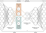 Frontiers | Stock-Index Tracking Optimization Using Auto-Encoders | Physics