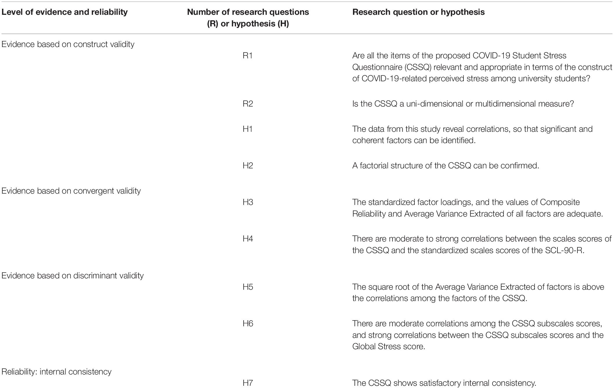 quantitative research questions about covid 19