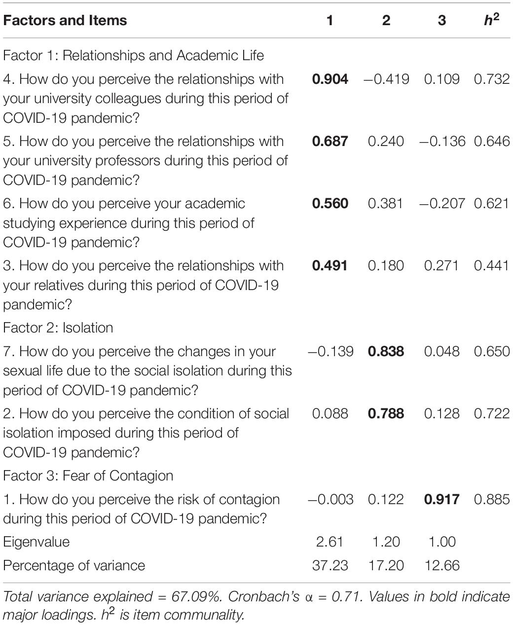 questions about covid 19 for research