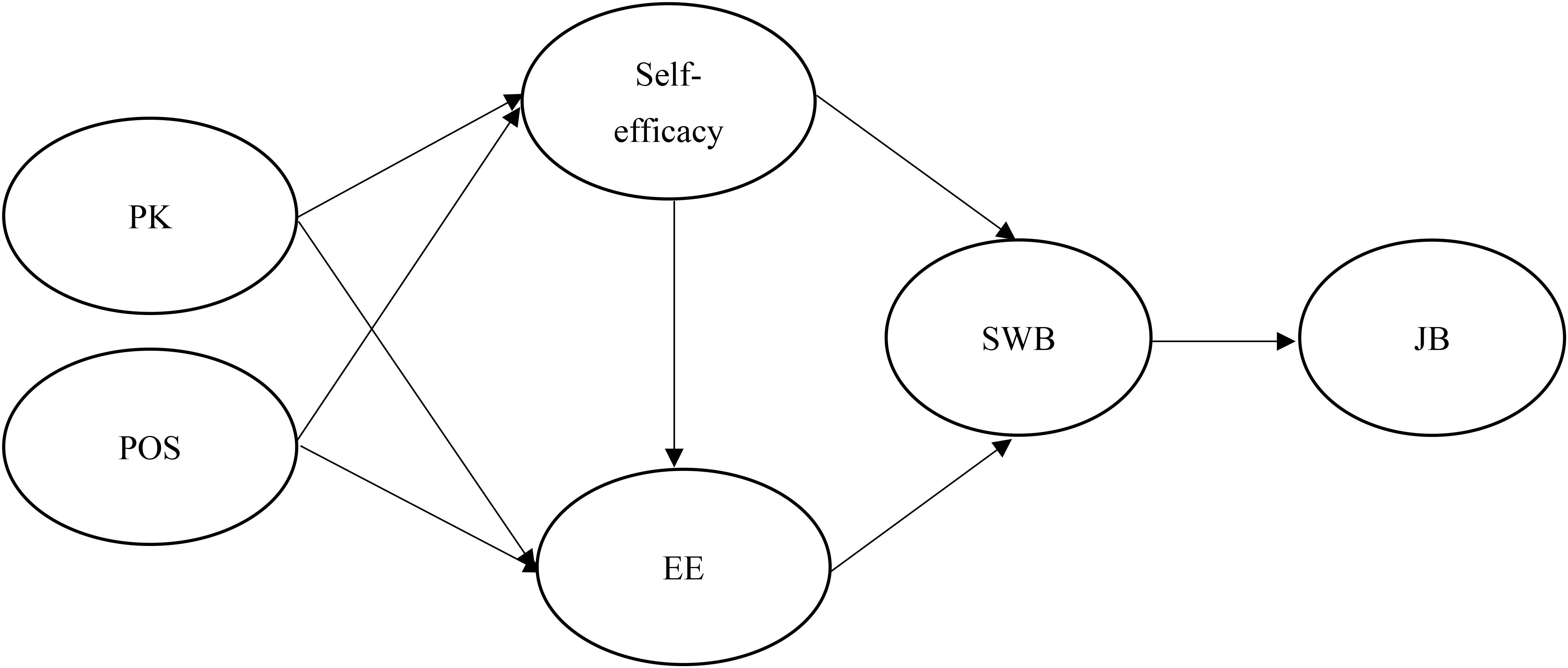 Subjective construction. Subjective Factor.