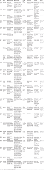 Frontiers | Extracellular Control of Radial Glia Proliferation and ...