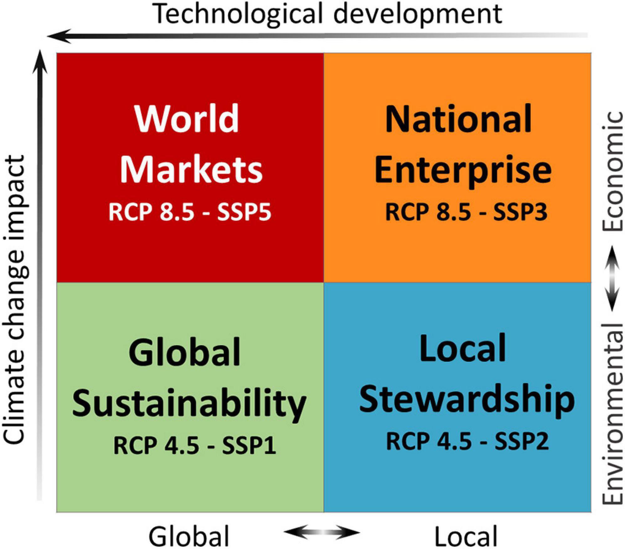 Kreiss: Generating Global Economic Growth Through Innovation