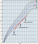 Frontiers | Two Novel Mutations of ANKRD11 Gene and Wide Clinical ...