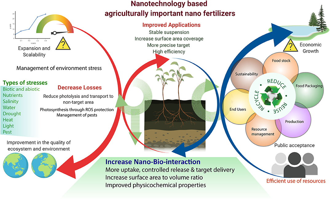 Full article: Plant Volatiles: Recent Advances and Future Perspectives