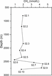 Frontiers | Distribution and Succession of Microbial Communities Along ...