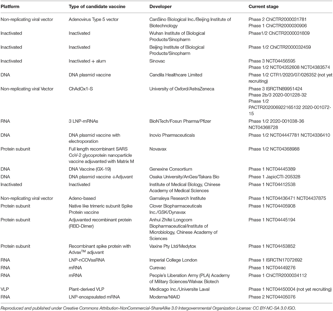 Frontiers | Clinical Characteristics, Diagnosis, and Treatment of 