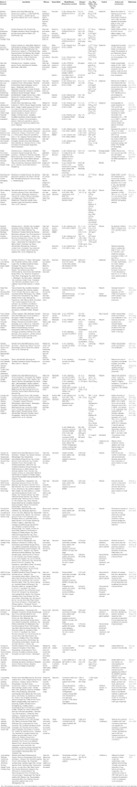 Frontiers | Role of Traditional Chinese Medicine in the Management of ...