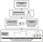 Frontiers | Aligning Climate Change and Sustainable Development Goals With an Innovation Systems 