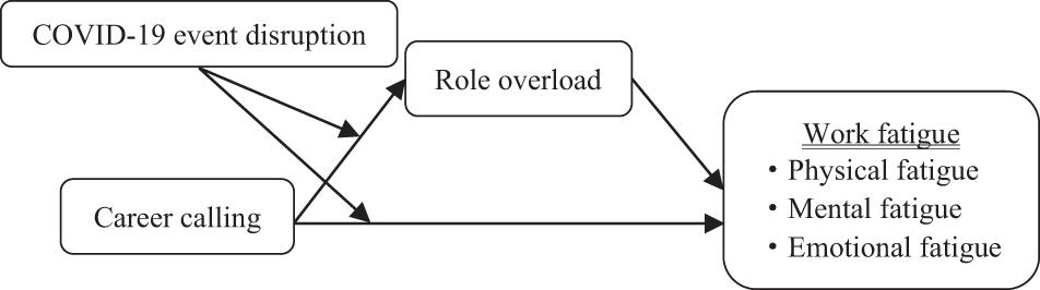 How Can a Call to Overloaded Function Be Ambiguous? - Scaler Topics
