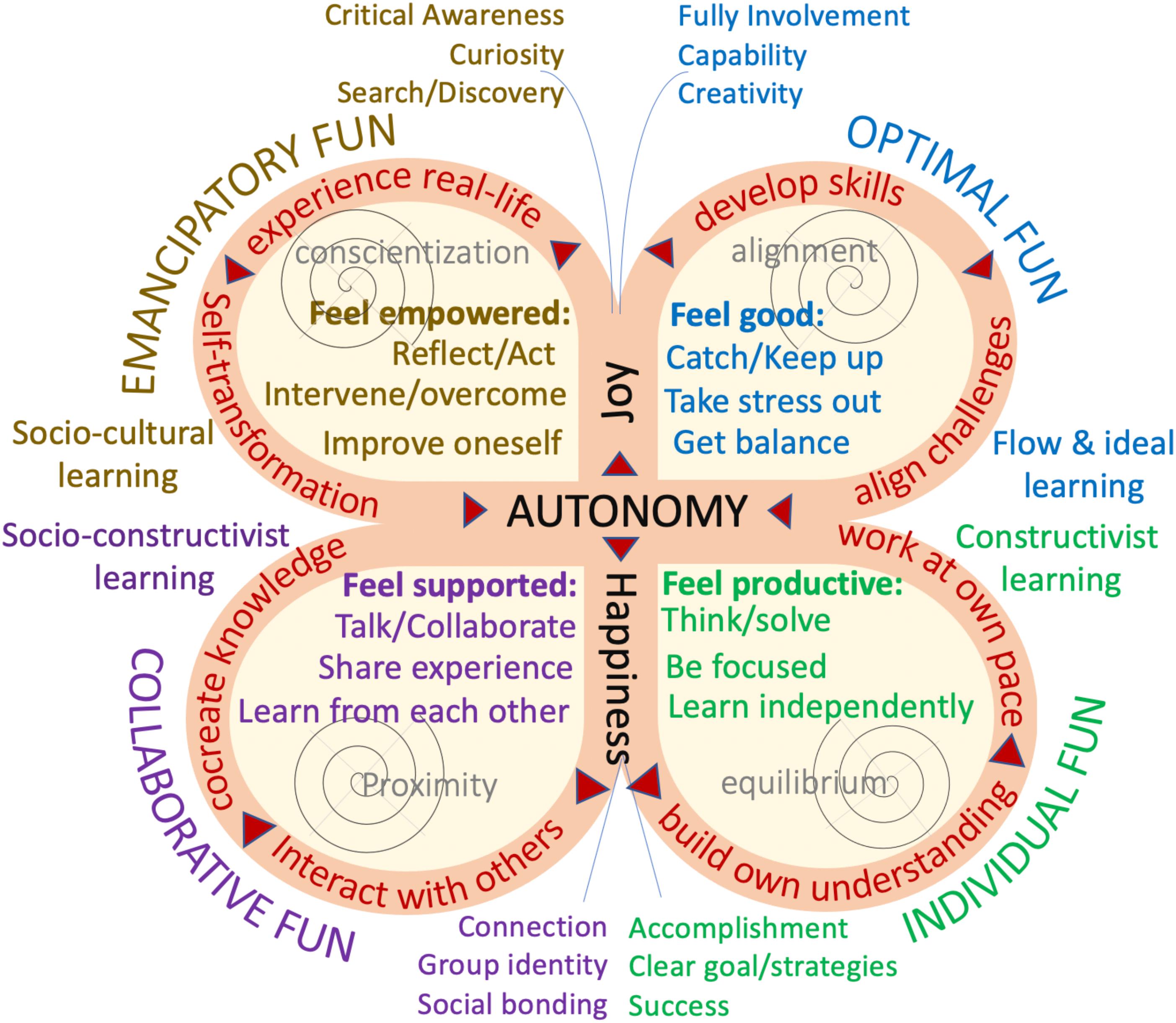 PDF) Affectivity and agency in English teaching for Youth and Adult  Education