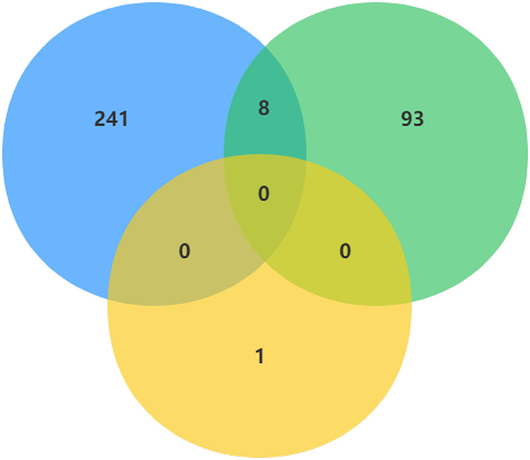 Frontiers | Differential Expression and Bioinformatics Analysis of ...