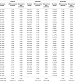 Frontiers | Genome-Wide DArTSeq Genotyping and Phenotypic Based ...