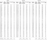 Frontiers | Genome-Wide DArTSeq Genotyping and Phenotypic Based ...