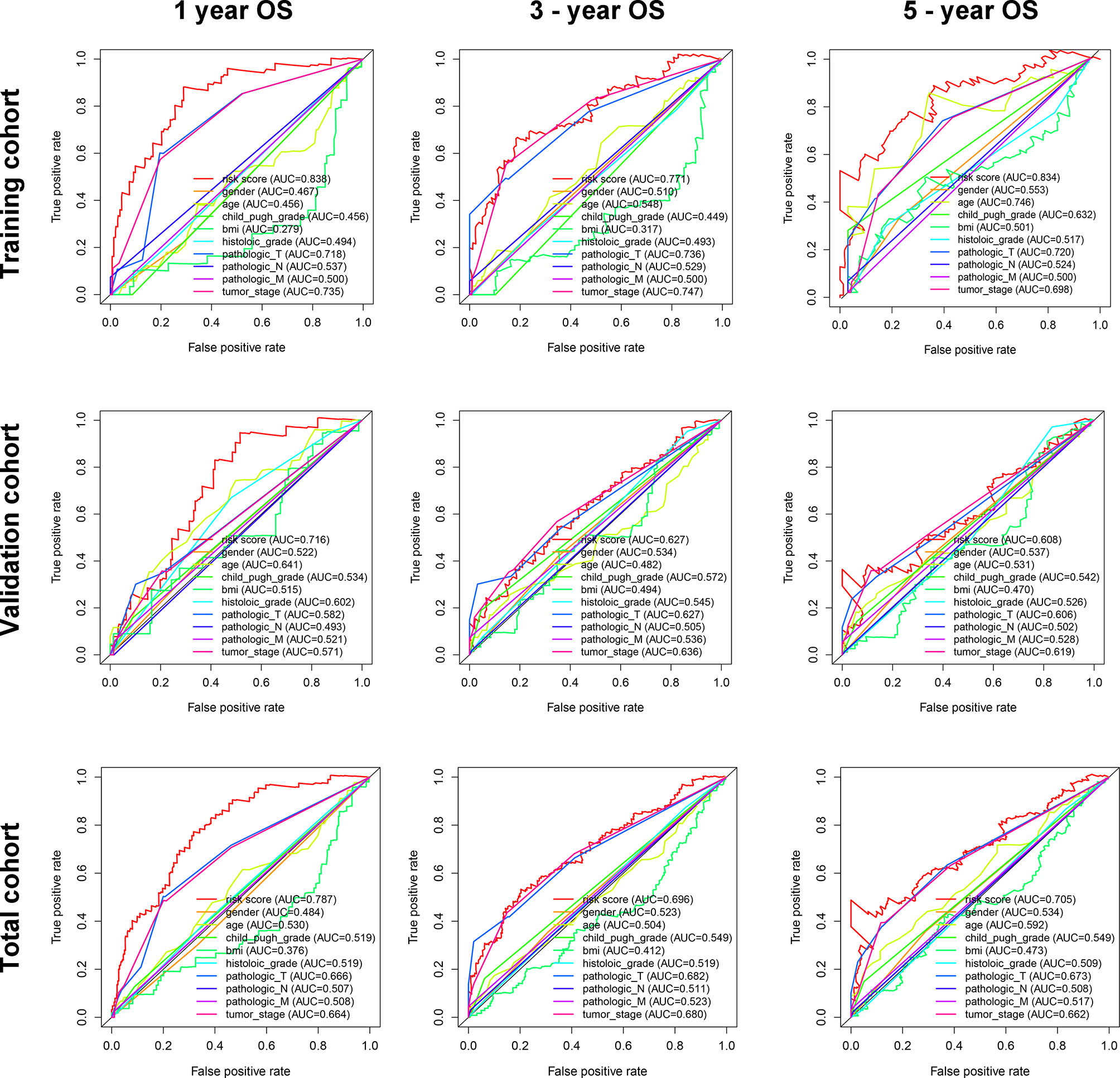 Frontiers Identification Of Mitochondrial Related Prognostic Biomarkers Associated With 4091