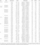 Frontiers | Major QTL for Seven Yield-Related Traits in Common Wheat ...