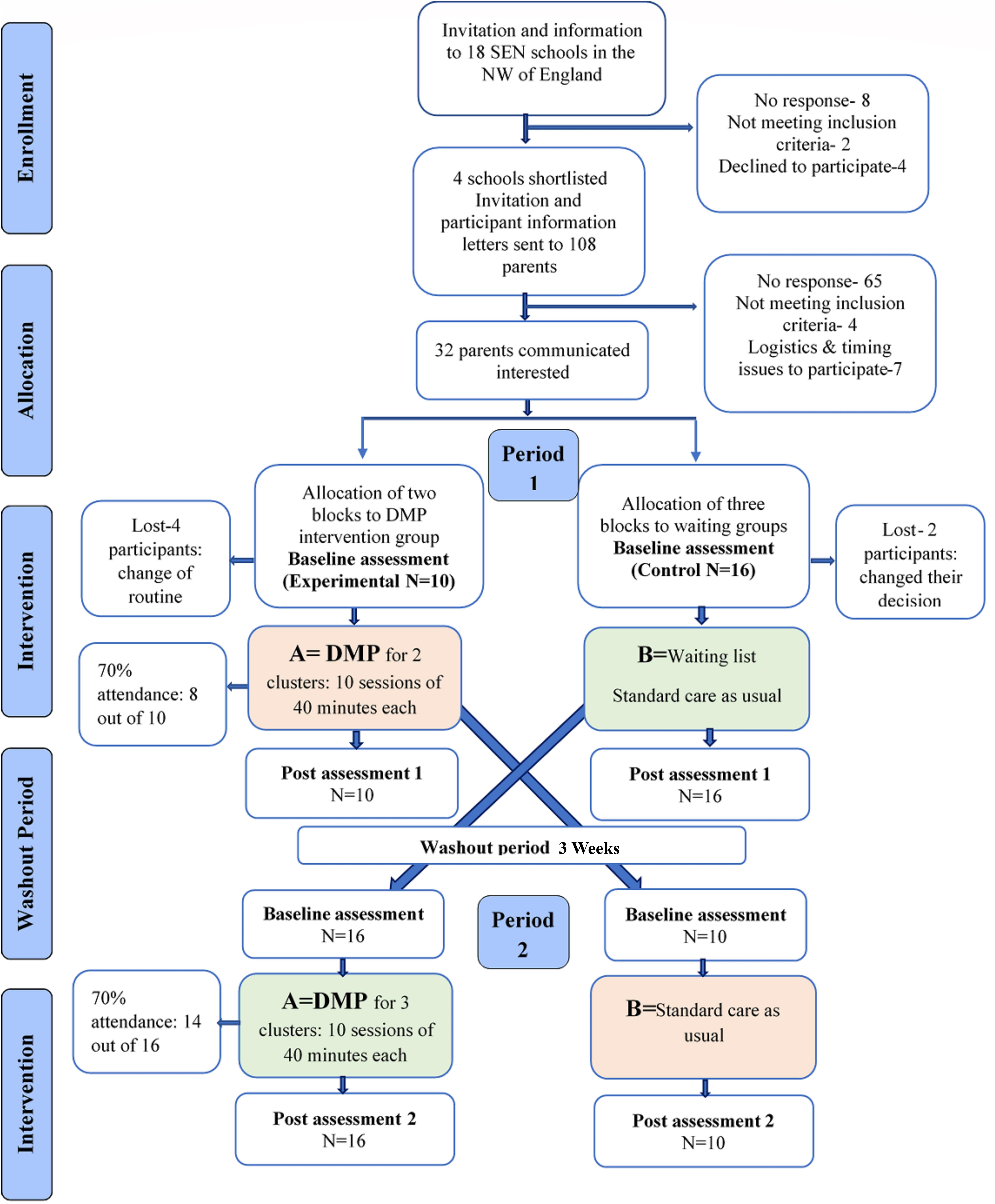 Suitability and utility of the CORE–OM and CORE–A for assessing severity of  presenting problems in psychological therapy services based in primary and  secondary care settings, The British Journal of Psychiatry