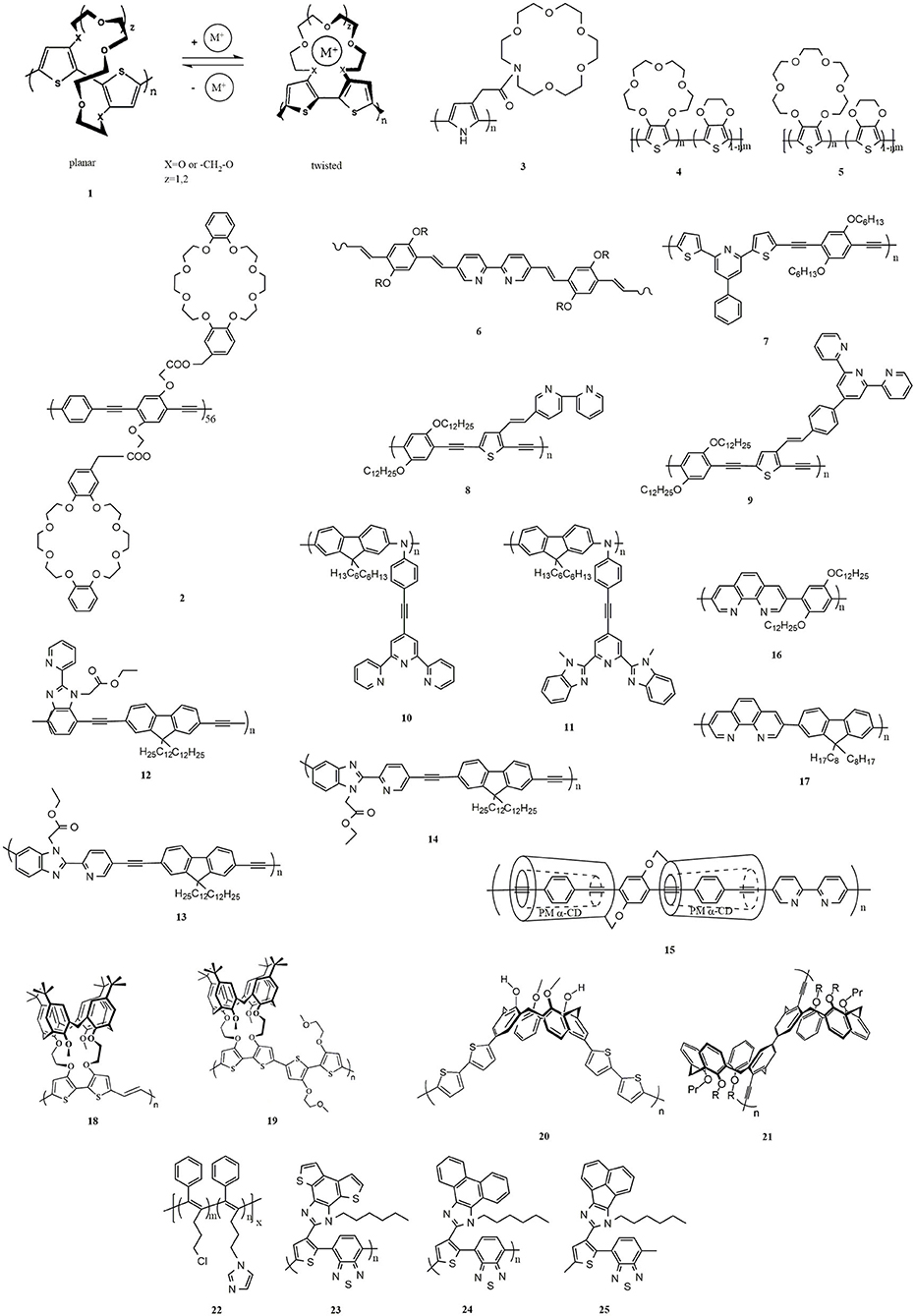 Frontiers | Metal-Ligand Coordination Induced Ionochromism for \u03c0 ...