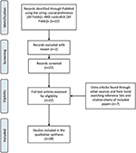 Frontiers | Social Preference Tests in Zebrafish: A Systematic Review ...