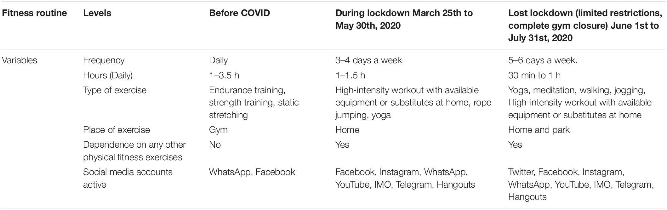 COVID-19 LOCKDOWN WORKOUT GUIDE: HOW TO SAFELY AND EFFECTIVELY