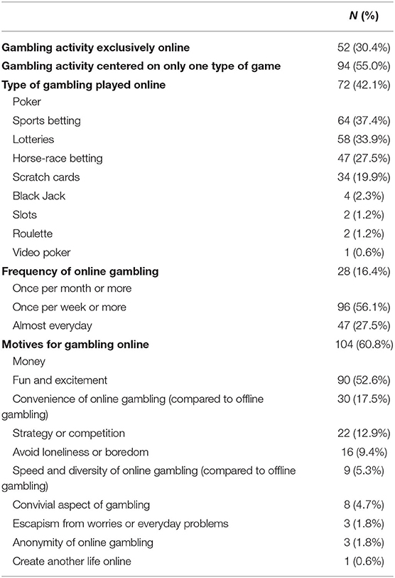 Frontiers - Impact of Wagering Inducements on the Gambling Behaviors, Cognitions, and Emotions ...