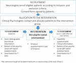 Frontiers | A Bio-Psycho-Social Co-created Intervention for Young ...