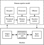 Frontiers | The Talent Training Mode of International Service Design ...