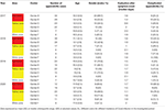 Frontiers | Appendicitis in Children in a Large Italian COVID-19 ...