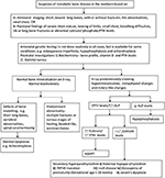 Frontiers | Neonatal Bone Disorders | Pediatrics