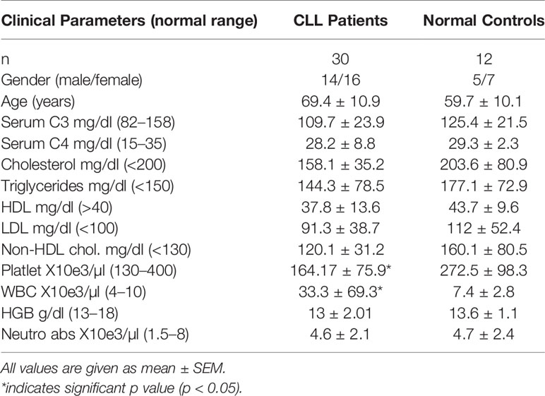 Frontiers | The Role of Alpha 2 Macroglobulin in IgG-Aggregation and ...