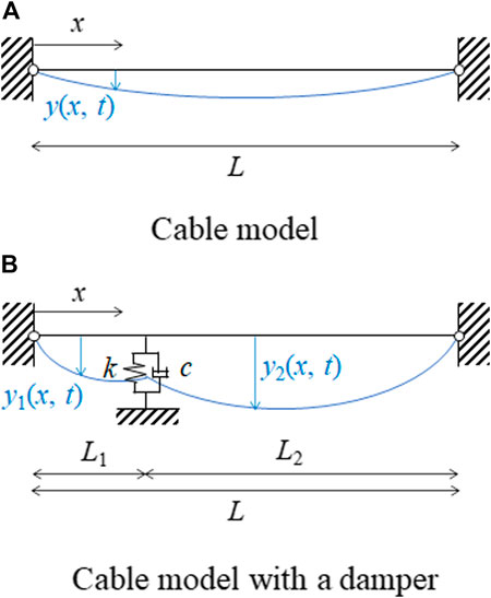 PDF) An accurate model for the stiffness evaluation of spring