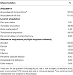 Frontiers | Factors Associated With Prosthesis Embodiment and Its ...