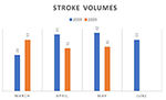 Frontiers | Process Changes For Stroke Care And Electroencephalography ...