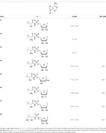 Frontiers | Vitamin in the Crosshairs: Targeting Pantothenate and ...