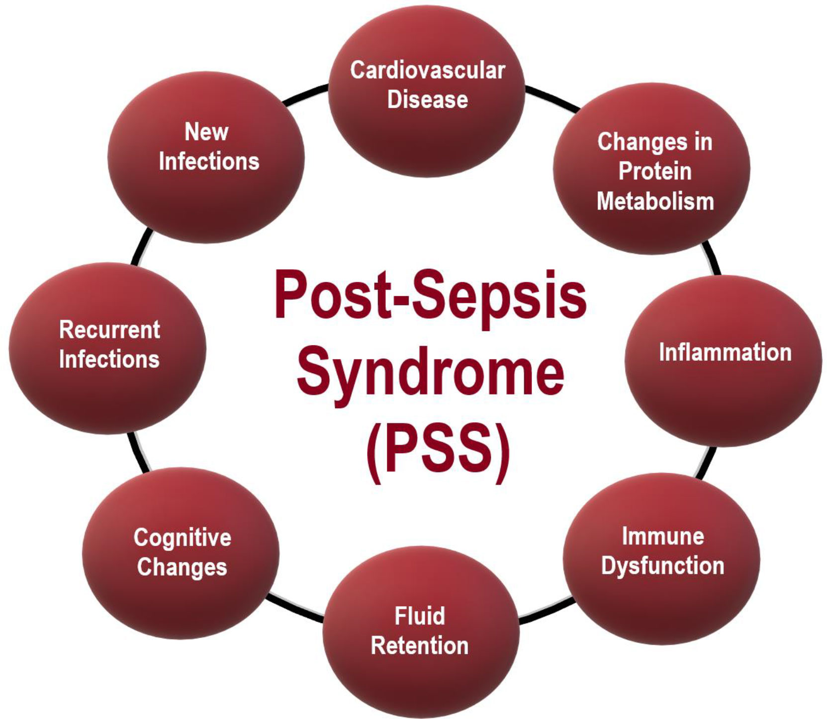Sepsis: Signs, Causes and Treatment For Blood Infection