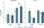 Frontiers | Pre- and Post-partum Concentrations of Interleukin 1α ...