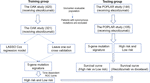 graphpad prism 6 grouped graph inputting 2x2 design