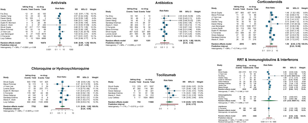 a systematic literature review of current therapeutic approaches for covid 19 patients