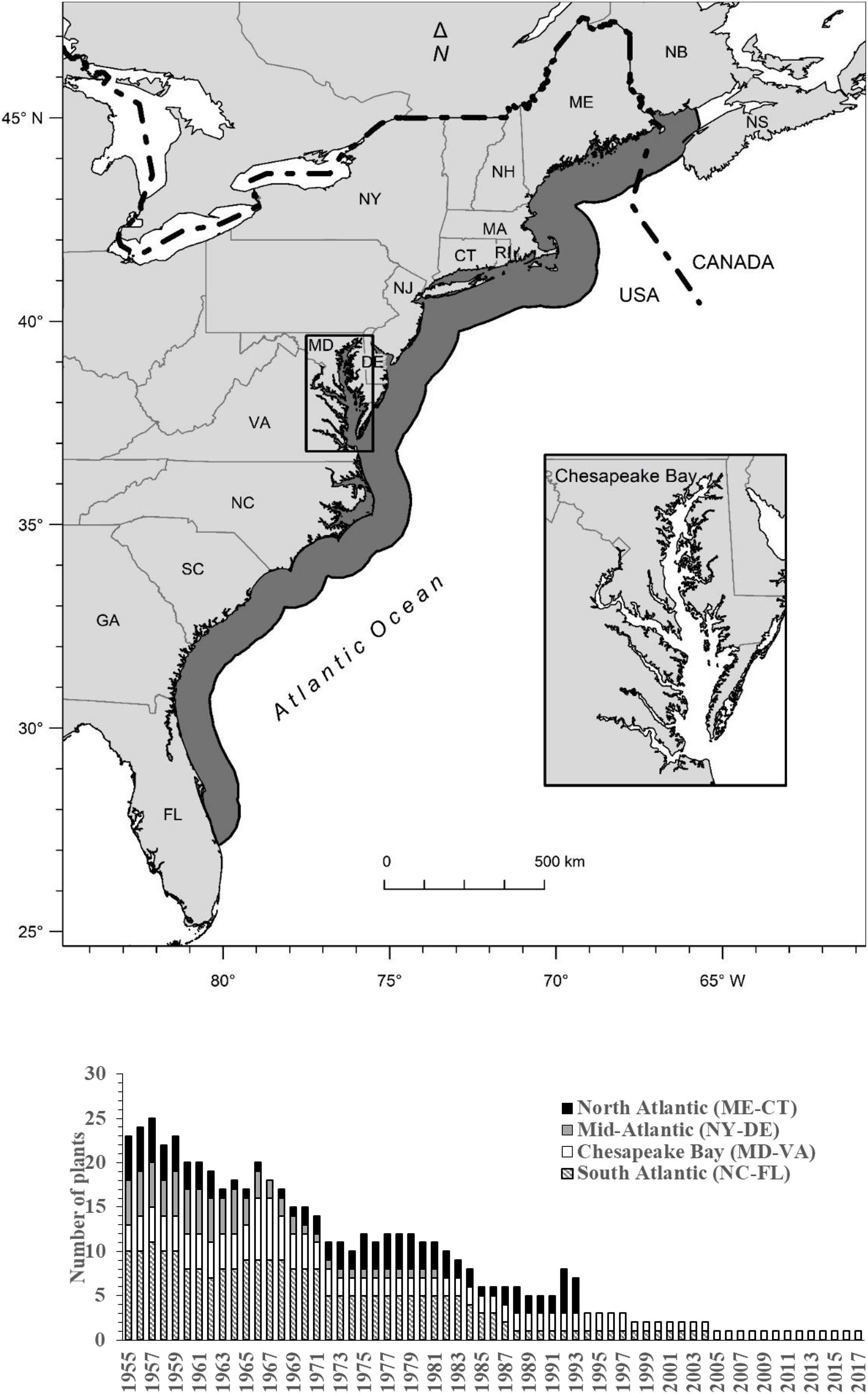 Frontiers  The Path to an Ecosystem Approach for Forage Fish Management: A  Case Study of Atlantic Menhaden