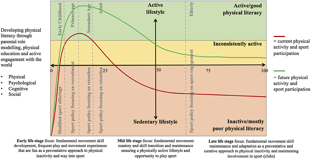 sport  Physical Activity Promotion and Chronic Disease Prevention