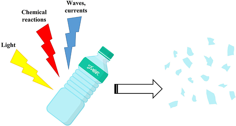 how-plastics-breakdown-into-microplastics-plastic-action-centre