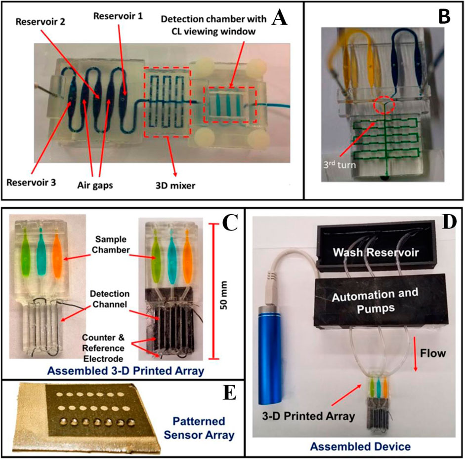 Frontiers Microfluidics and Potential Biomedical Applications
