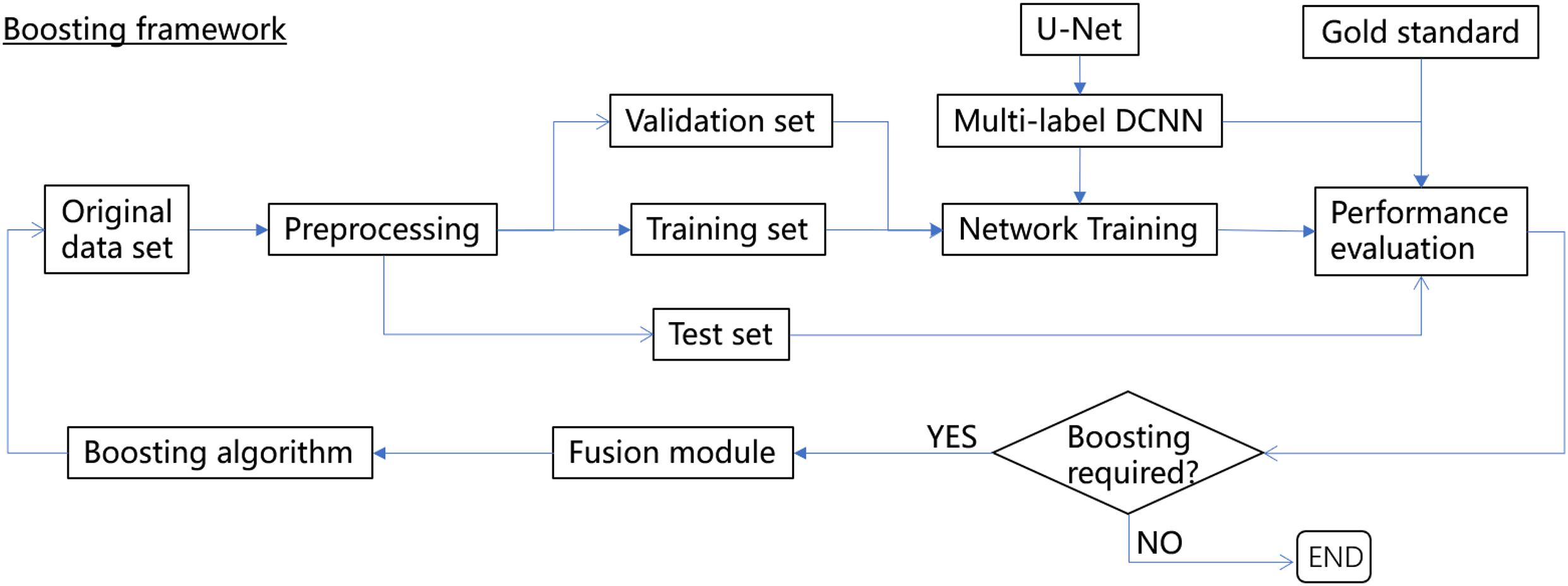 Creating Balanced Multi-Label Datasets for Model Training and Evaluation., by Pixelatedbrian, GumGum Tech Blog