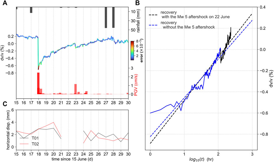 Frontiers | Monitoring In-Situ Seismic Response On Rock Slopes Using ...