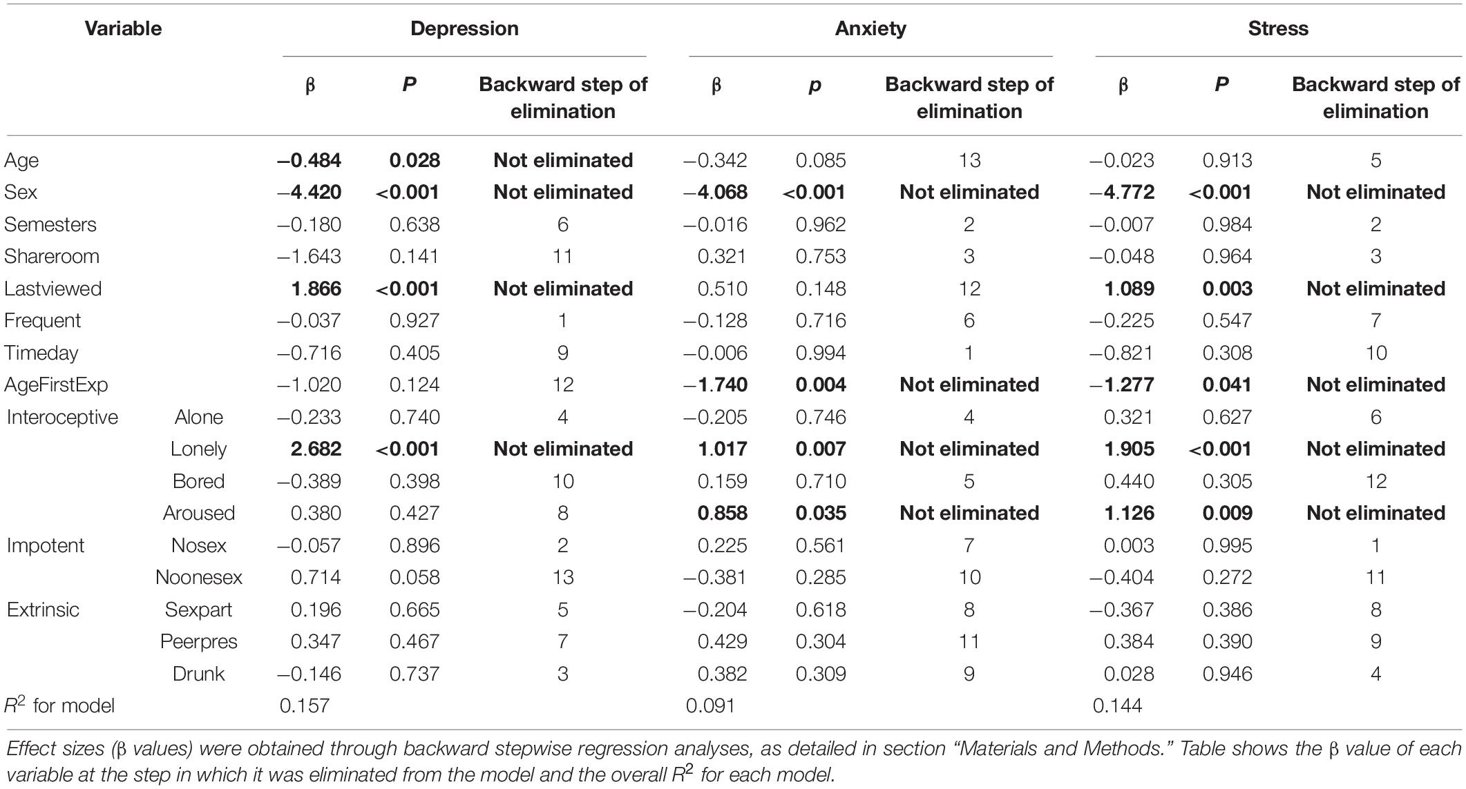 15yars Xxx - Frontiers | Compulsive Internet Pornography Use and Mental Health: A  Cross-Sectional Study in a Sample of University Students in the United  States