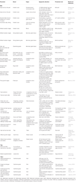 Frontiers | Impacts of Epigenetic Processes on the Health and ...