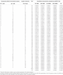 Frontiers | Copper Ions Induce DNA Sequence Variation in Zygotic Embryo ...