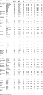 Frontiers | Causes and Flock Level Risk Factors of Sheep and Goat ...