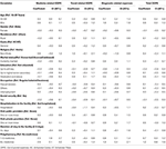 Frontiers | Multimorbidity and Its Outcomes Among Patients Attending ...