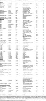 Frontiers | Blood Will Tell: What Hematological Analyses Can Reveal ...