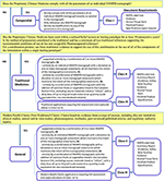 Frontiers | A Comparative Study for License Application Regulations on ...